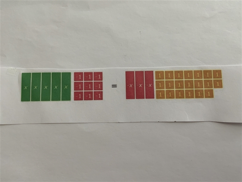 Can you please help with this question? The model represents an equation. What value-example-1