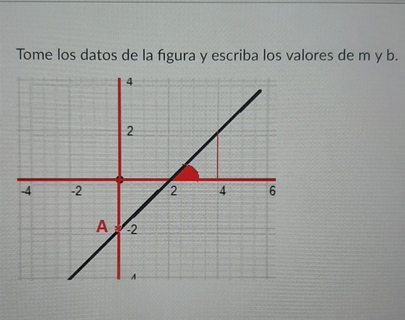 Tome los datos de la figura y escriba los valores de my b​-example-1