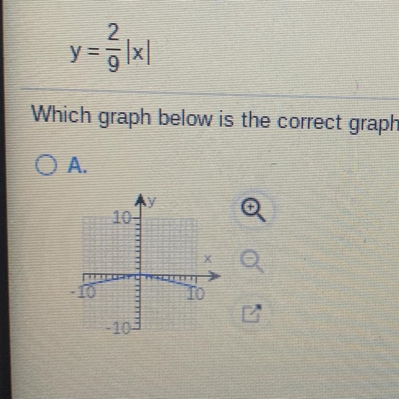 Graph the equation Y= 2/9 |x|-example-1