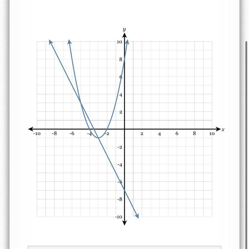 What ordered pairs are the solutions of the system of equations shown in the graph-example-1