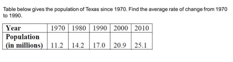 The Table below gives you The population of Texas since 1970. Find the average rate-example-1