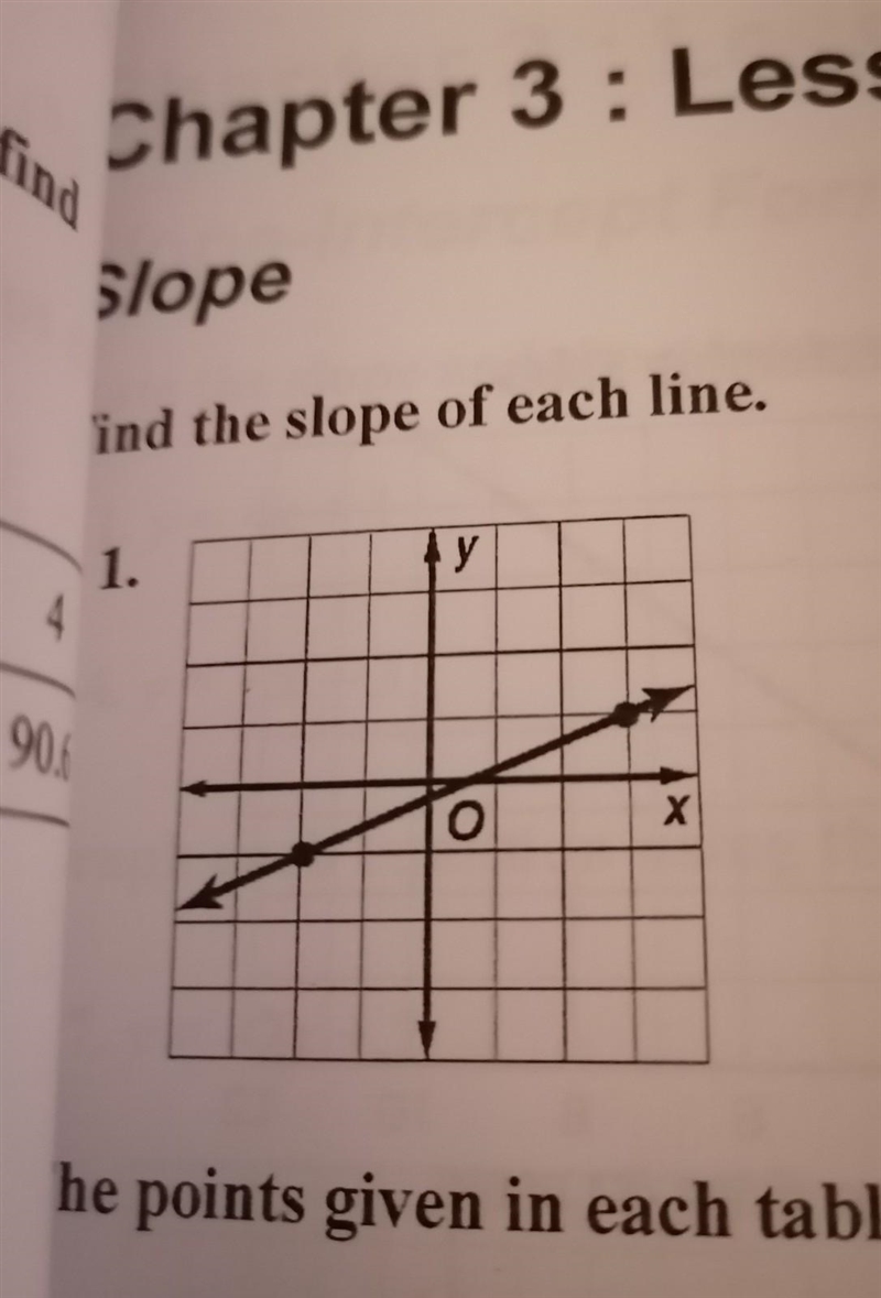 Find the slope How can I find the slope ​-example-1