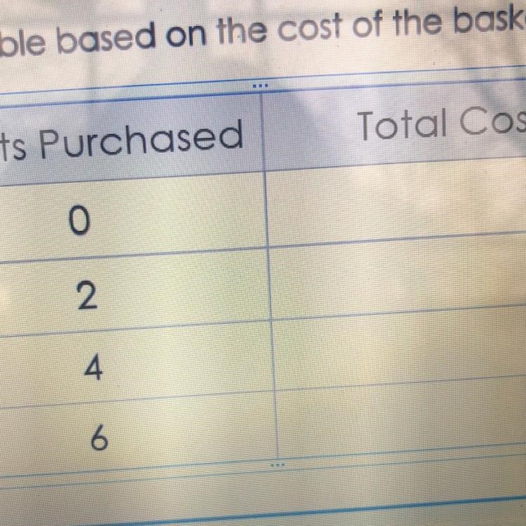 Tickets at the basketball game are 2:50 each: complete table based on cost of basketball-example-1