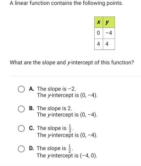 A linear function contains the following points. What are the slope and y-intercept-example-1