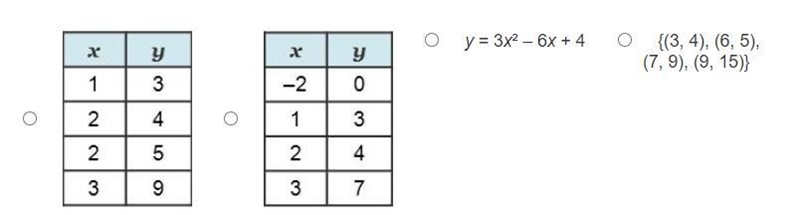 Which of the following is not a function?-example-1