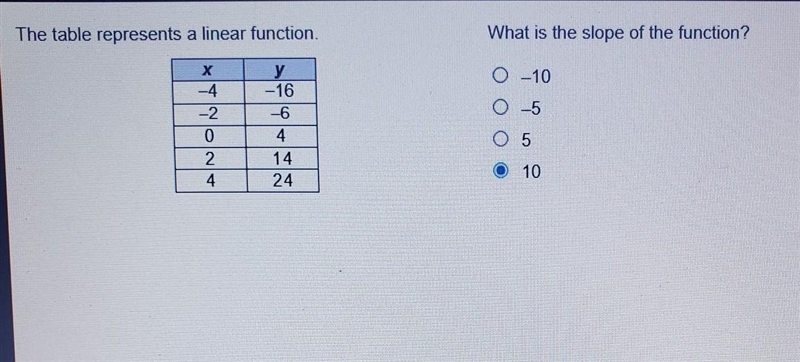 The table represents a linear function. What is the slope of the function? ​-example-1