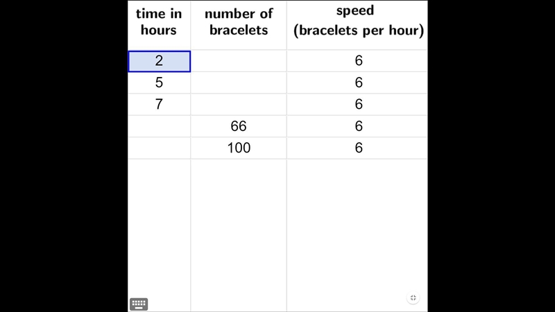 Need help asap! Complete the table below.-example-1