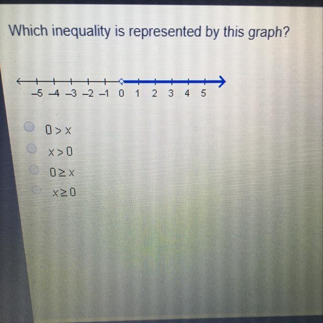 PLEASE HURRY!! The pictures Please!!! Which inequality is represented by this graph-example-1