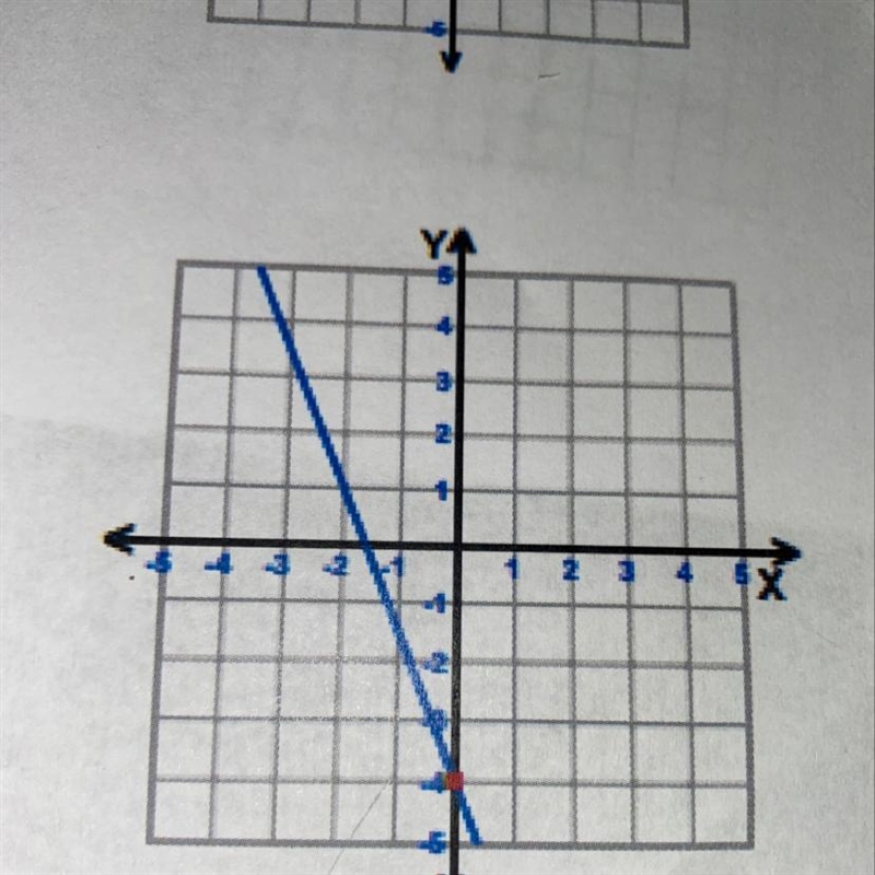 Find the y-intercept of the graph shown. Pls show work!-example-1