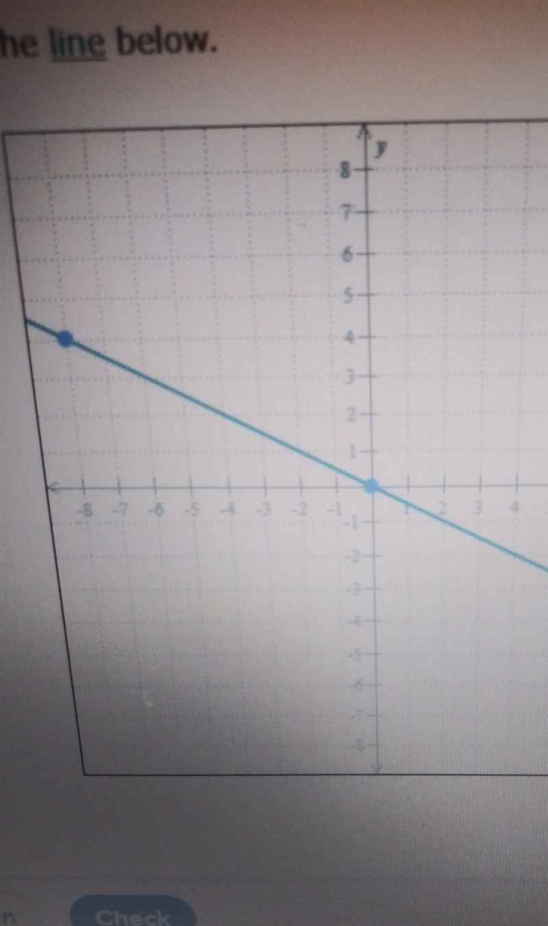 Write an equation for the line Below​-example-1