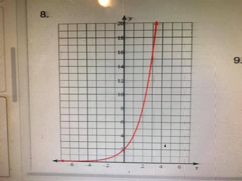 Name the function family that each graph best belongs to. Use the following answer-example-3