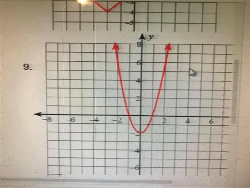 Name the function family that each graph best belongs to. Use the following answer-example-4