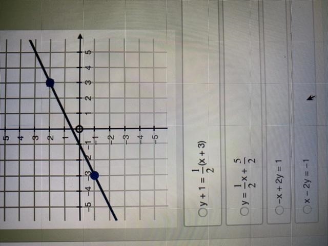 What is the standard form equation of the line shown below?-example-1