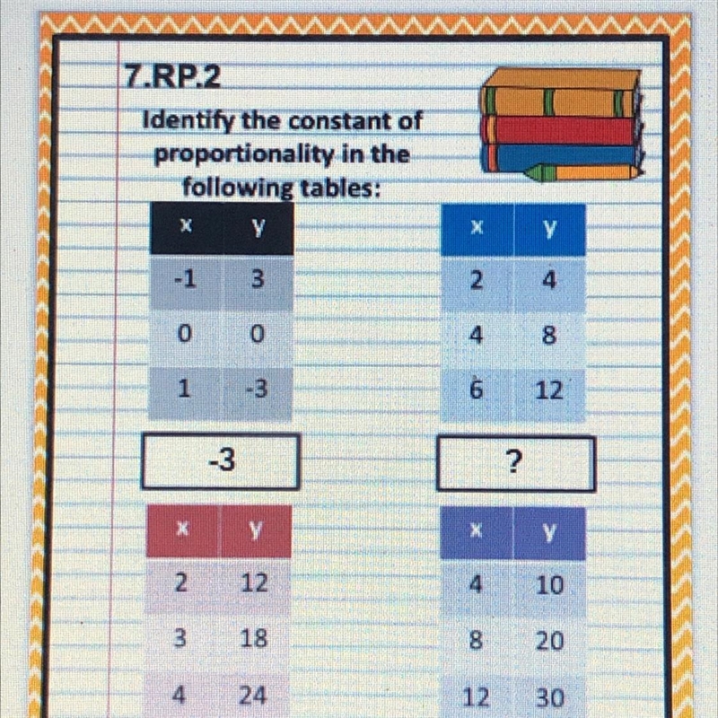 Identify the constant of proportionality in the following tables: Need help ASAP-example-1