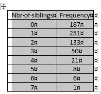 Probability equation need help again. worded problem-the table below displays the-example-1