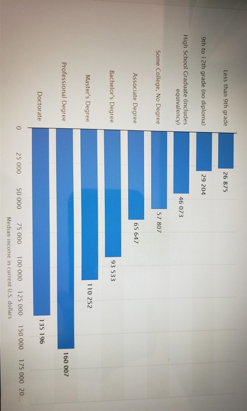 Based on the information provided in the graph, for wich of the following situations-example-1