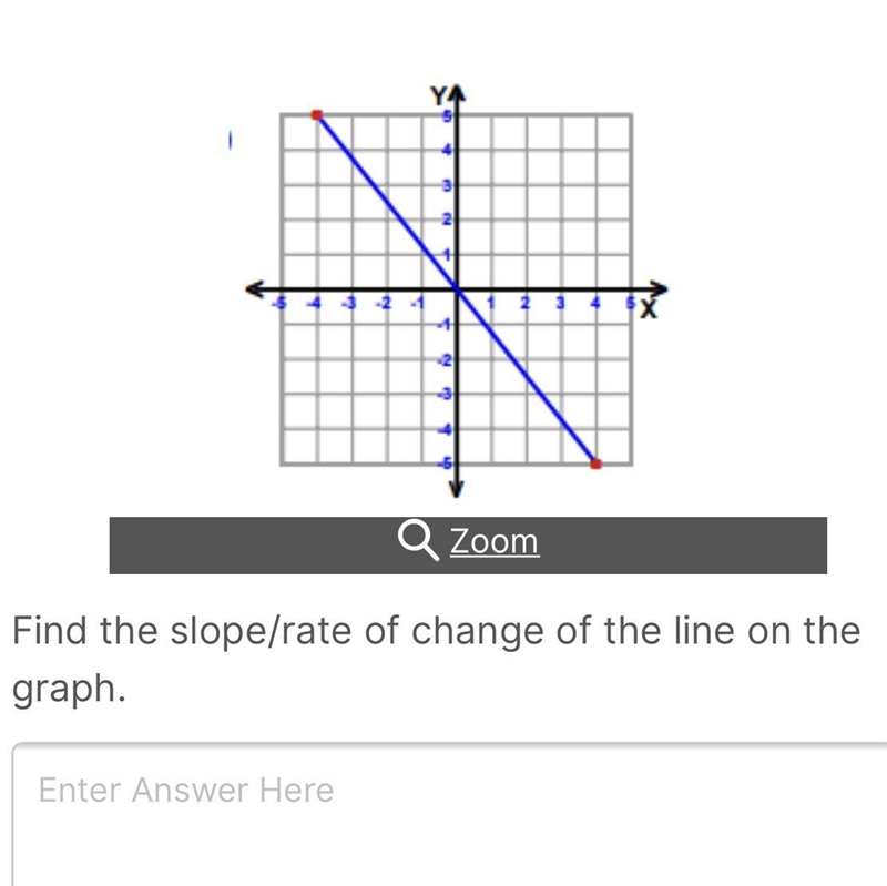 Find the slope/rate of change of the line on the graph.-example-1