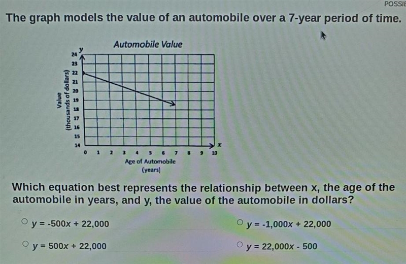 The graph models the value of an automobile over a 7 year period of time. Which equation-example-1