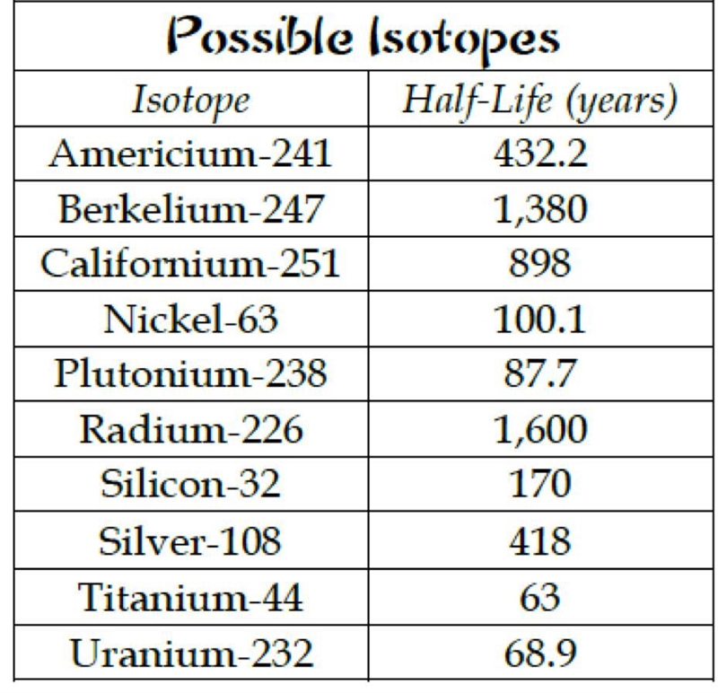 Radioactive isotope #1 has been kept for 3.3 years. Originally, there were 100 grams-example-1