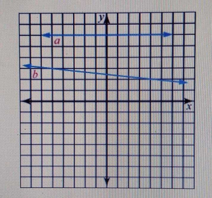 SOMEONE PLEASE HELP............. Select the type of equations. consistent equivalent-example-1