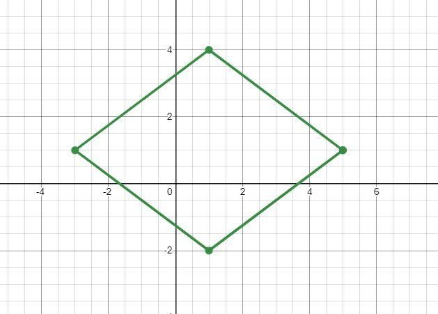 The coordinates of the four vertices of a quadrilateral are (5,1), (1,-2), (-3,1), and-example-1