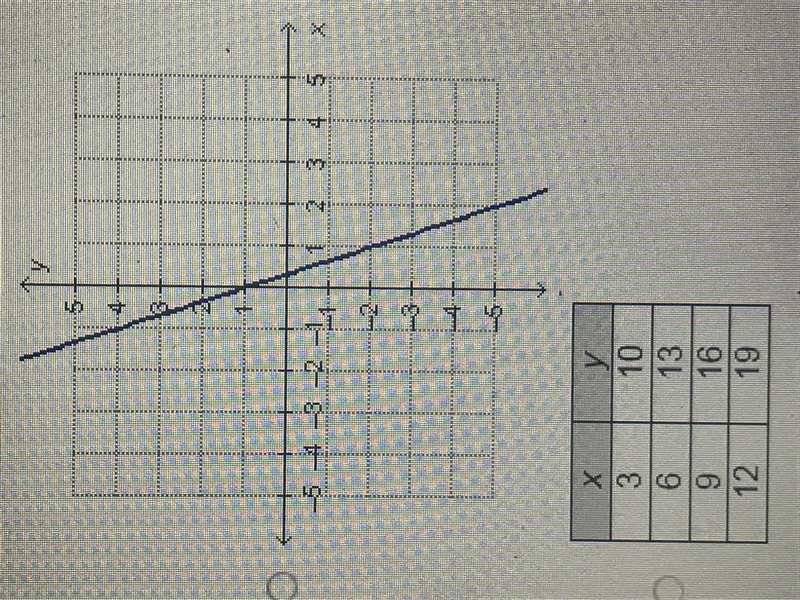 Which linear function has the steepest slope?-example-1