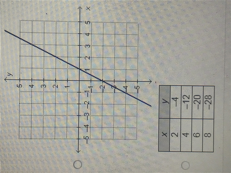 Which linear function has the steepest slope?-example-2