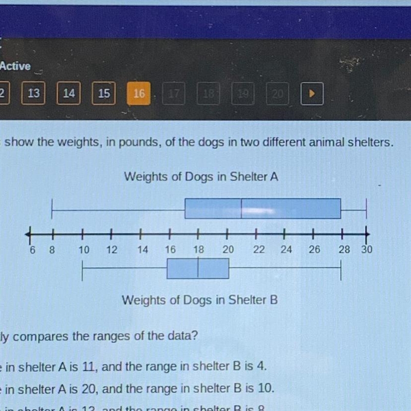 The box plot show the weights, in pounds, of the dogs in two different animal shelters-example-1