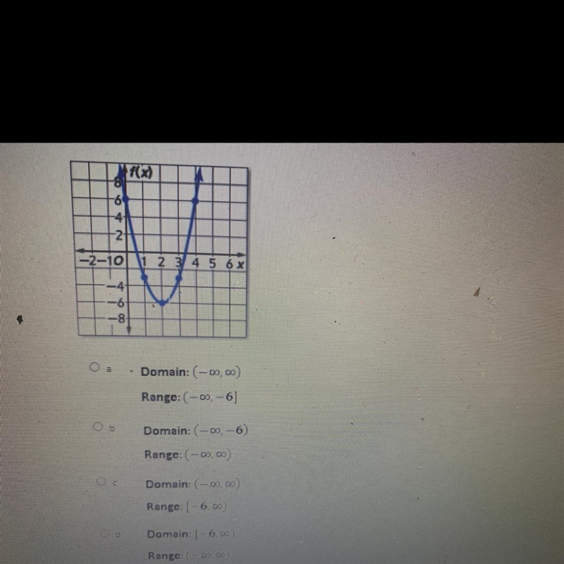 What is the domain and range for the function graphed below-example-1