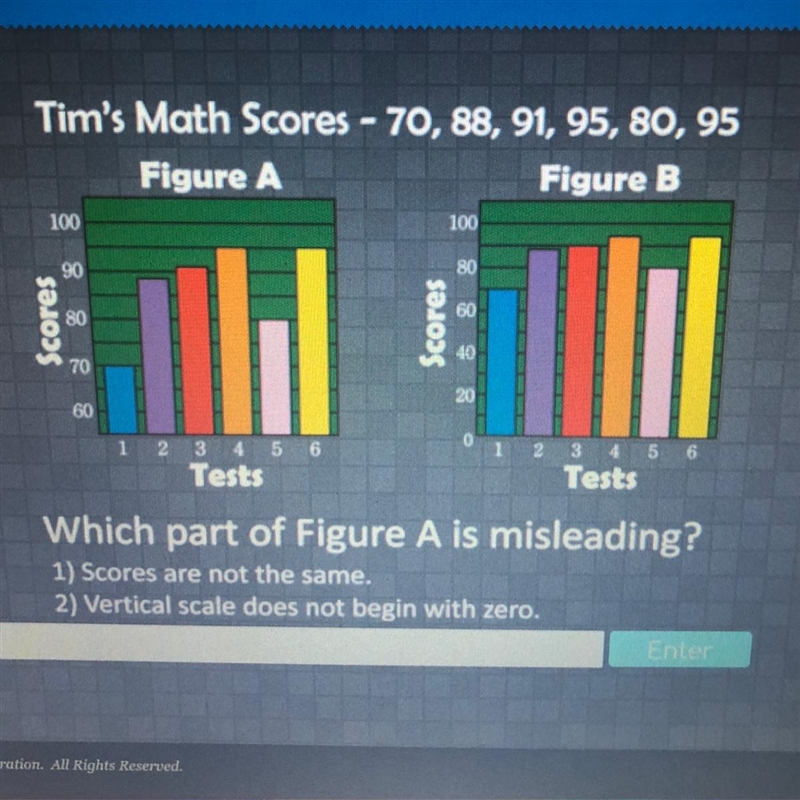 Which part of figure A is misleading ?-example-1