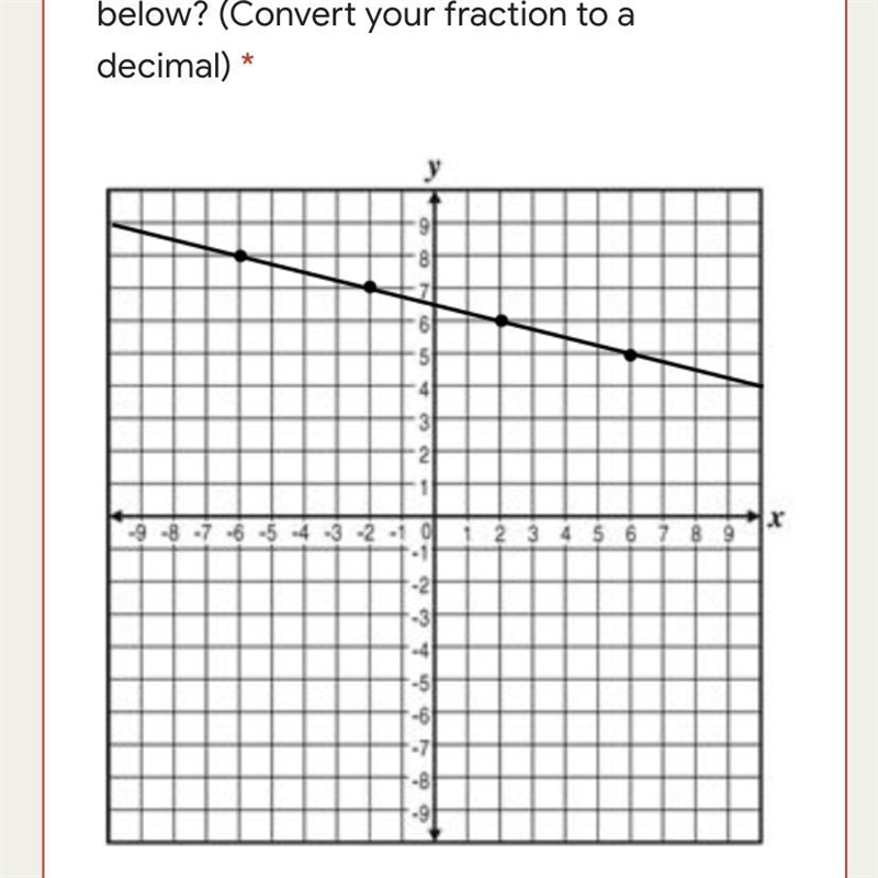 What is the slope of the line below? (Convert your fraction to a decimal)-example-1