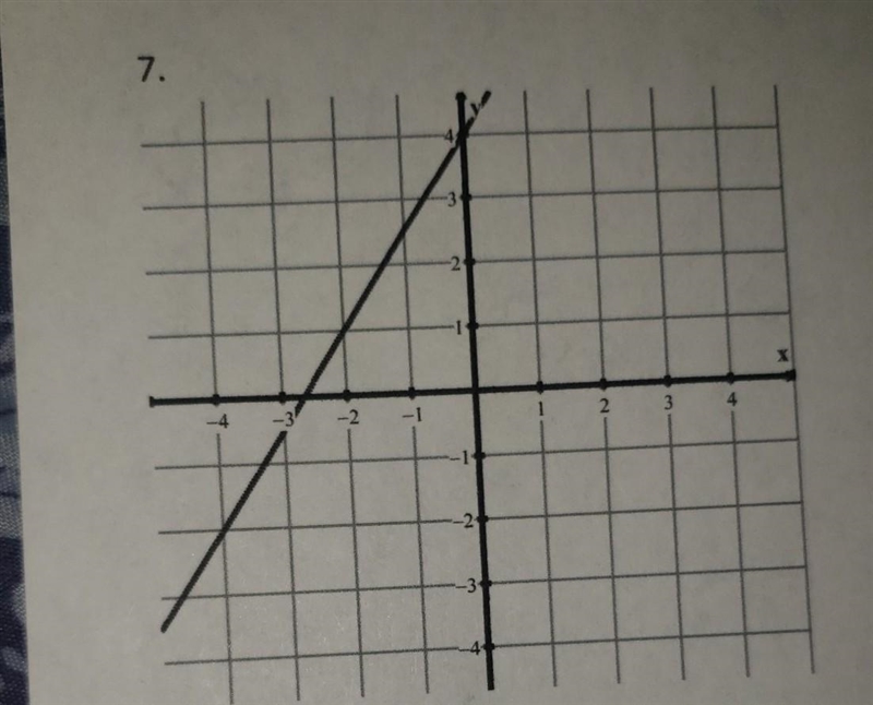 Find the slope of each graph. Express the answer in simplest form.Can you please show-example-1