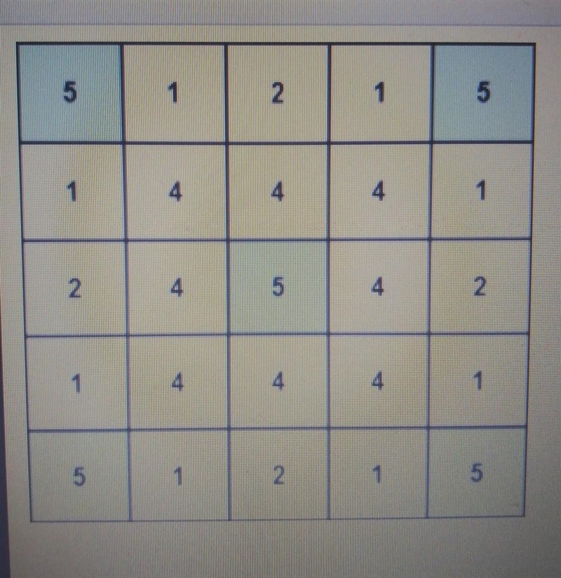 Here is Juan's new game board. What is the geometric probability of scoring an odd-example-1