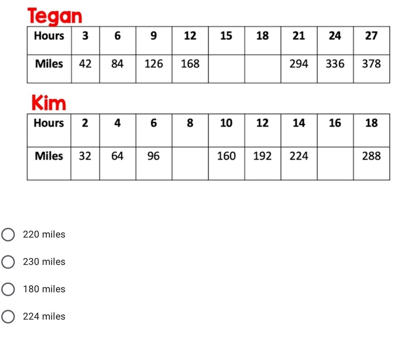 How many miles would Tegan bike 16 hours?-example-1