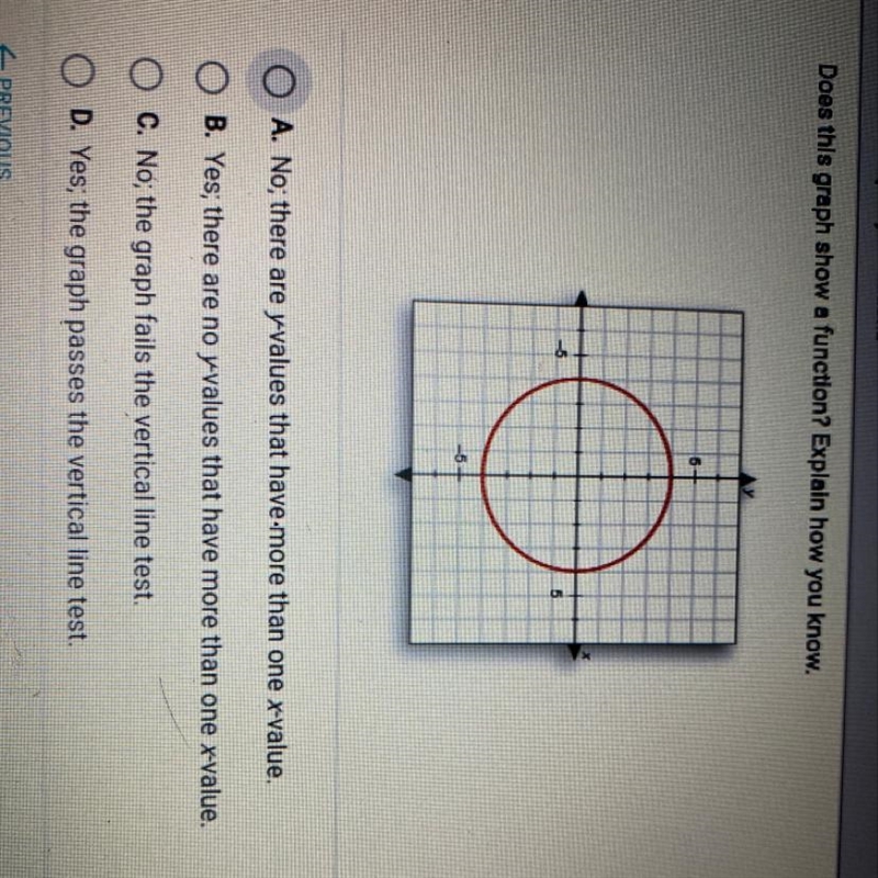 Does this graph show a function? Explain how you know. O A. No; there are yvalues-example-1