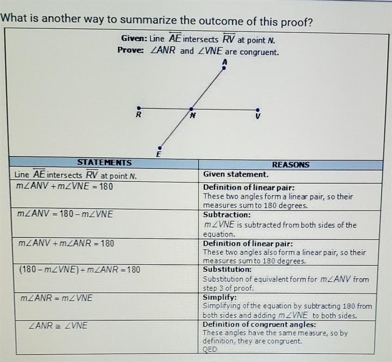 [!]Urgent[!] What is another way to summarize the outcome of this proof?​ A. Angles-example-1