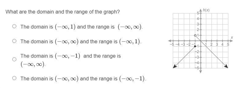 PLEASE HELP!! NEEDS TO BE DONE TODAY!! What are the domain and the range of the graph-example-1