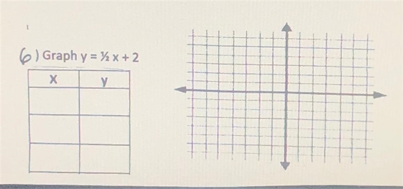 Graphing Linear Equations Using a Table Y=1/2x+2 plz help-example-1