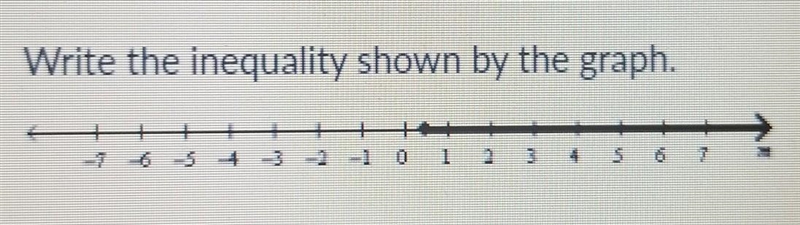 Write the inequality shown by the graph.​-example-1