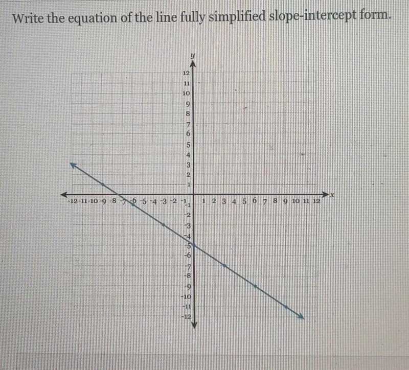 Write the equation of the line fully simplified slope-intecept form.​-example-1