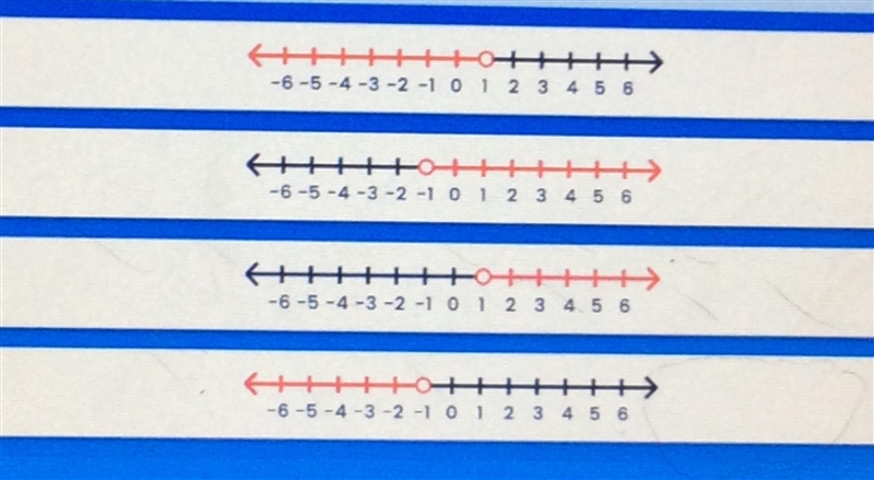 Solve: -6n + 5 < 11 Wich graph shows the solution?-example-1