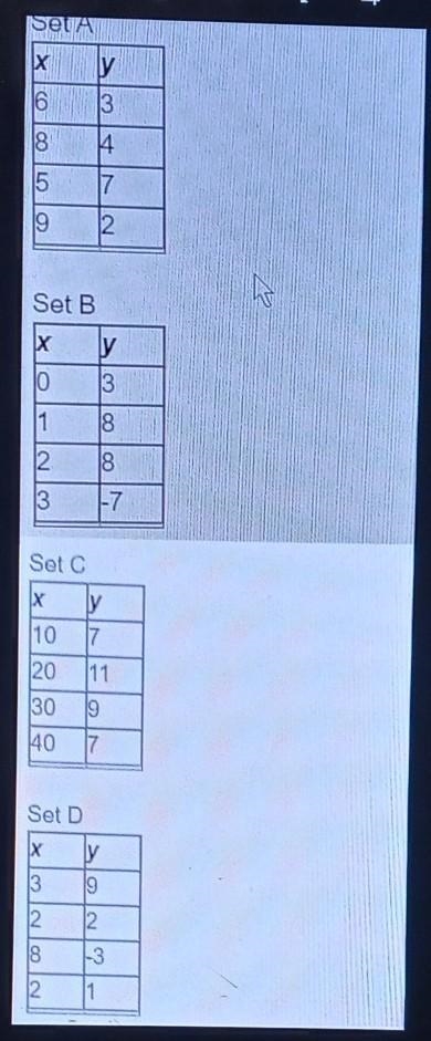 Which of the following sets of data does NOT represent a function? a. Set A b. Set-example-1