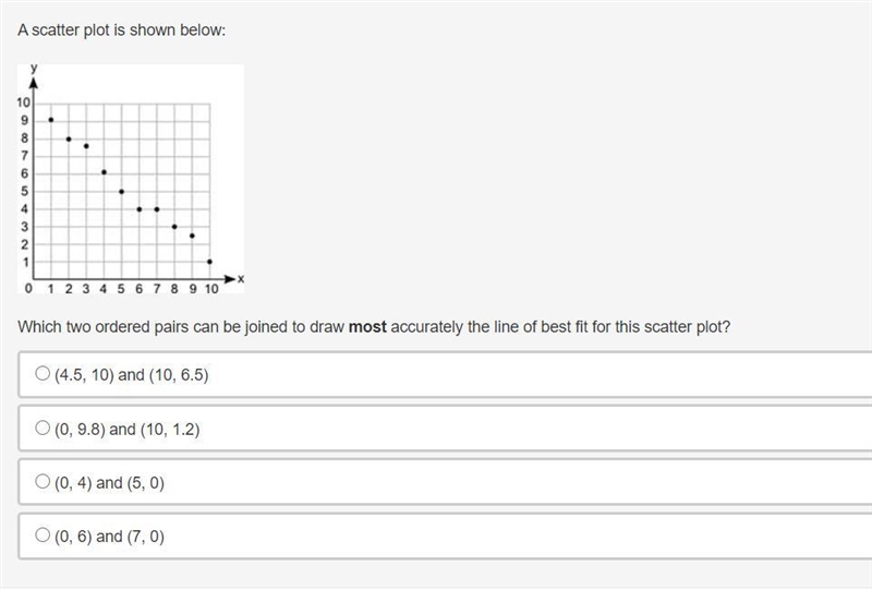 A scatter plot is shown below.. PLEASE HELPPP!!-example-1