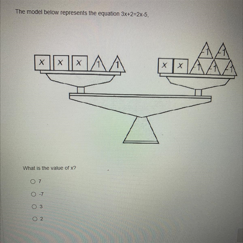 The model below represents the equation 3x+2=2x-5, Х х x TAN х What is the value of-example-1