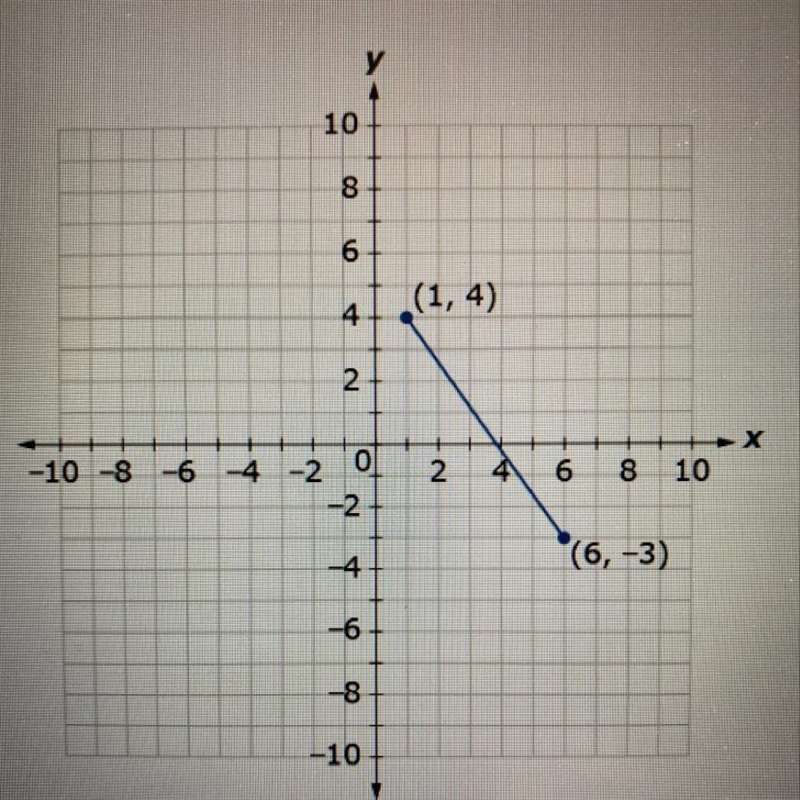 What is the distance between the points? Round to the nearest tenth if necessary.-example-1