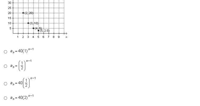 A geometric sequence is shown on the graph below. What is the formula for the nth-example-2