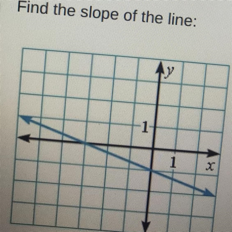 HELP NE ASAP. Find the slope of the line.-example-1