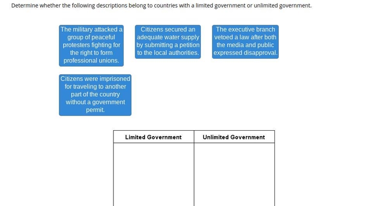 Drag and Drop. Determine whether the following descriptions belong to countries with-example-1