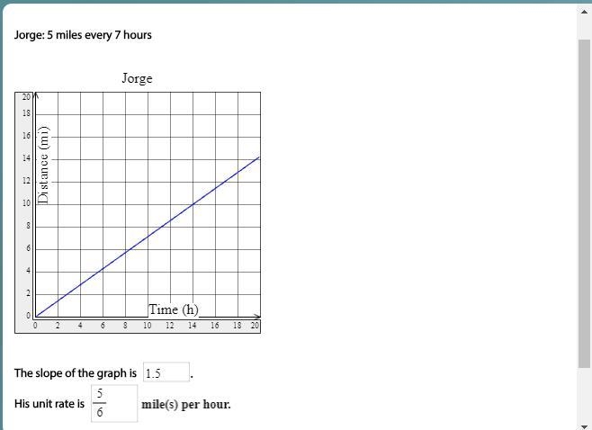 Find the unit rate and slope of the graph (ignore what I put down)-example-1