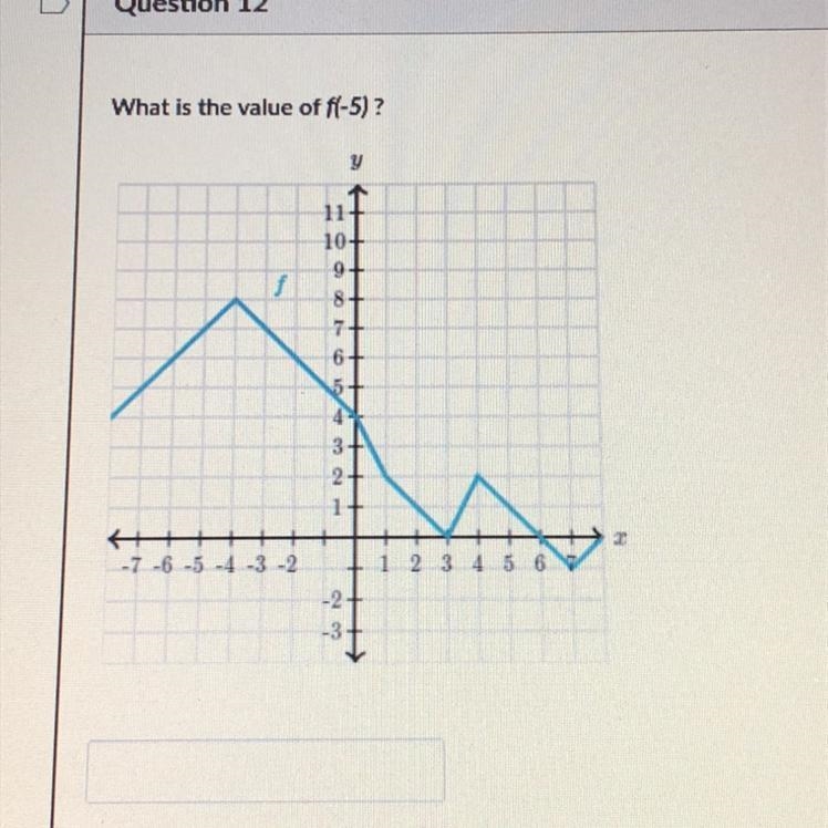 What is the value of f(-5) ?-example-1